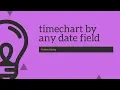 Problem Solving How to timechart by any date field