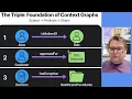 What is a Context Graph Guide to AI TrustGraph