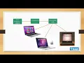 Introduction into j2ee SOA