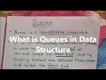 Introduction to Queues Queue in data structure What is Queue and it s operation