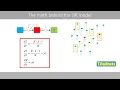 The SIR model the math of epidemics - explained with a simple example