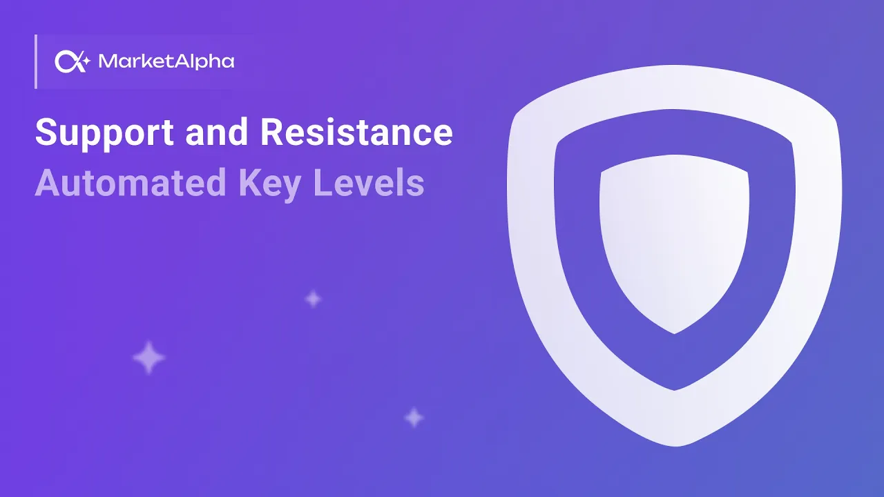 Support and Resistance Automated Key Levels 4 min