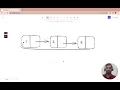 Circular linked list in Javascript