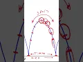 Animation Principle Spacing in a Bouncing Ball