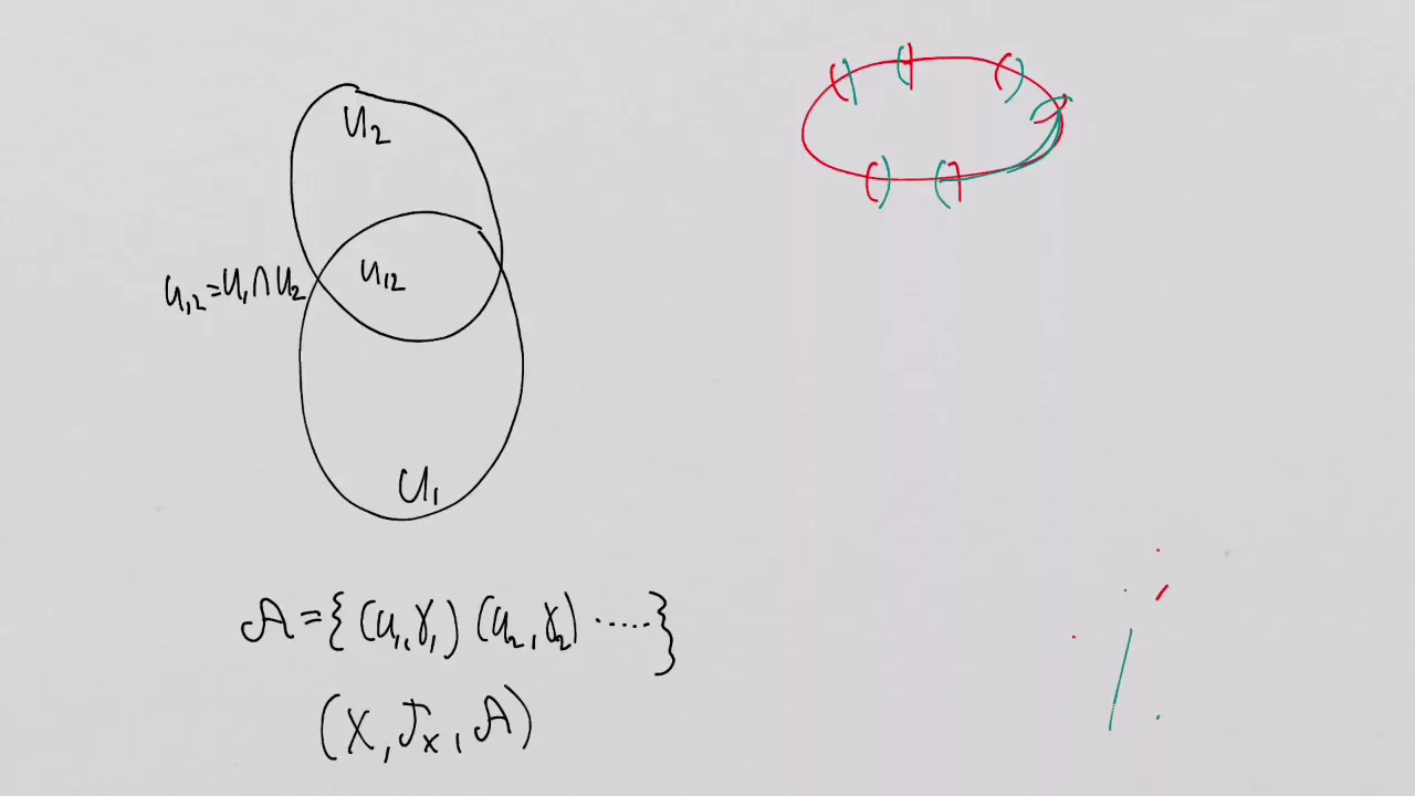 What is a Manifold? Lesson 7: Differentiable Manifolds