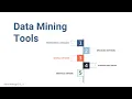 Data Mining Tools Overview