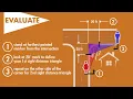 Sight Distance Triangle