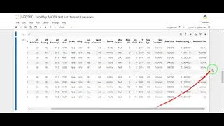 Two Way ANOVA test in Python