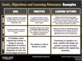 Goals Objectives and Learning Outcomes