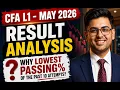 CFA Level 1 - May 2026 RESULT ANALYSIS Gourav Kabra