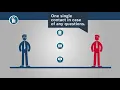 Bosch Security - Building Integration System solution