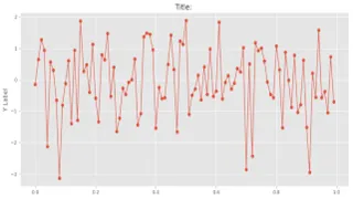 Real-Time Data Visualization with Tkinter and Matplotlib