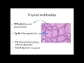 2016 Interpreting Abnormal Thyroid Function Tests Understanding Indications for Treatment