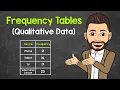 How to Read a Frequency Table Qualitative Data Frequency Tables Explained Math with Mr J