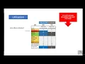 Workforce management Real Time Analyst - learn Management