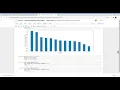 Boston Housing Dataset Linear Regression using python