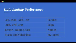 0 Scikit-learn for ML Datasets Overview