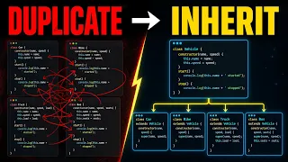 JavaScript Class Inheritance Explained Stop Repeating Your Code
