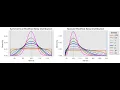 Beta Distribution with Python