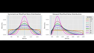 Beta Distribution with Python