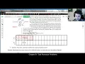 Math 3033 Scheduling Tasks using the Priority List Model example 1
