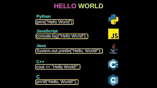 Print Hello World in Python JavaScript Java C and C Programming Syntax