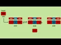 Doubly Linked List in C Insertion at the End Data Structures Tutorial - 9