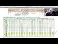 Evaluating holes in TJI floor joists using Forte Web