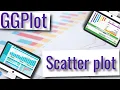 GGPlot - Scatter plot and GEOM POINT