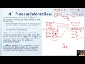 CSC7132 Operating Systems Module 4 Section 4 1