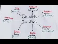 Operators in Java Hindi lec-10 TheCodeBeat