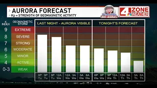 Aurora Forecast Be ready to capture the colors of northern lights in South Texas
