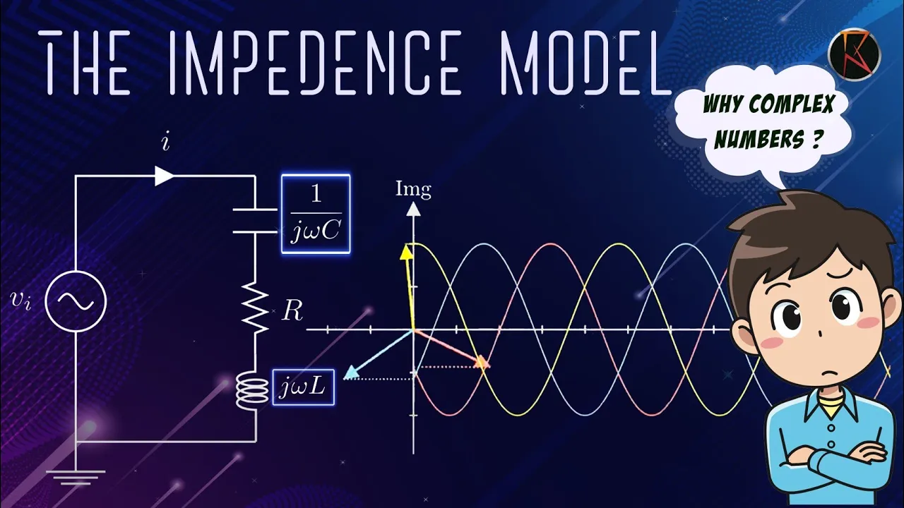 Why do we use complex numbers in circuit analysis? | What is Impedance? | What are Phasor Diagrams?