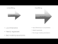 Model Selection in Machine Learning