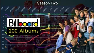 GLEE CAST Billboard 200 Albums - Chart History 2009-2015