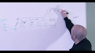 Turning Your Data into Decisions A Whiteboarding Explainer with Configur s CEO