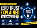 Zero Trust Explained in 5 Minutes Cybersecurity Made Simple