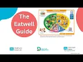 Eatwell Guide Updated Healthy eating UK Guidelines