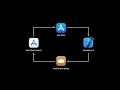 WWDC21 Distribute apps in Xcode with cloud signing Apple