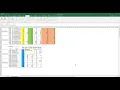 Scheduling Sensitivity Report