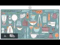 Kitchenware Set Dish Drying Mats 18x24 Inch Dish Pad Drying Rack Mat
