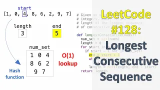 LeetCode 128 Longest Consecutive Sequence Hash Set