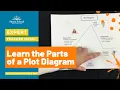 Learn the parts of the plot diagram Home and School Navigator