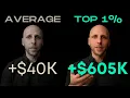 How the Top 1 of Candidates Negotiate Salary