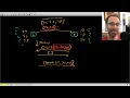 Solving distributed systems challenges in Rust