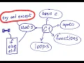 Structure try and except in Python