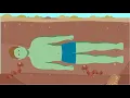 Download Lagu Co się dzieje z ciałem po śmierci ?