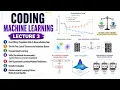Coding Machine Learning Lecture 3 RL Bandits Self Unsupervised learning VAEs Generalisation