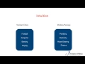 Python Tutorial for Beginners Full Course 10 Understanding the concept of Standard Libraries