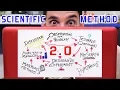 The SCIENTIFIC Method 2 0